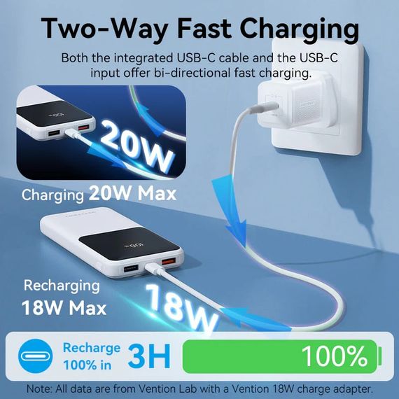 УМБ Vention 10000mAh 22.5W 3A PD,Micro-USB,USB-C,2xUSB-A,Built-in USB-C+Lightning Cables White | Зображення 5