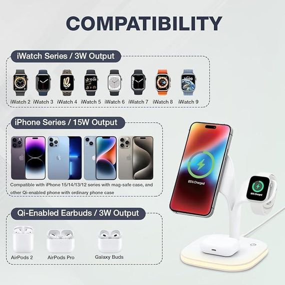 Зарядна станція Mag-Safe 5 в 1, зарядний пристрій, сумісний з iPhone 15/14/13/12, Apple Watch SE/7/6/5/4 | Зображення 2