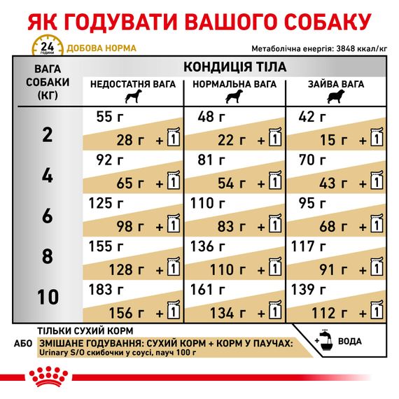 Сухий корм Royal Canin Vd Canine Urinary S/O Small Dog для собак малих розмірів вагою до 10 кг при захворюванні нижніх сечовивідних шляхів 1.5 кг | Зображення 3