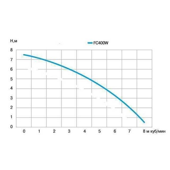 Дренажний насос Optima FC400W 0,4кВт (11483) | Зображення 2