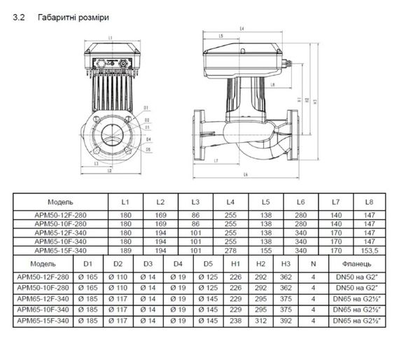 Циркуляційний насос SHIMGE APM40-18F-250 DN40 | Зображення 1