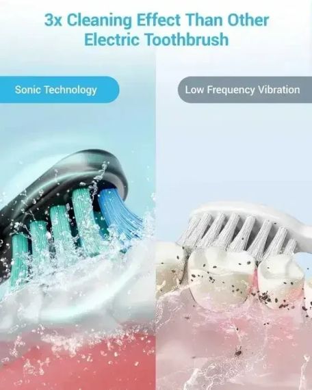 Електрична звукова зубна щітка PHYLIAN H7 Sonic з 8 насадками | Зображення 2