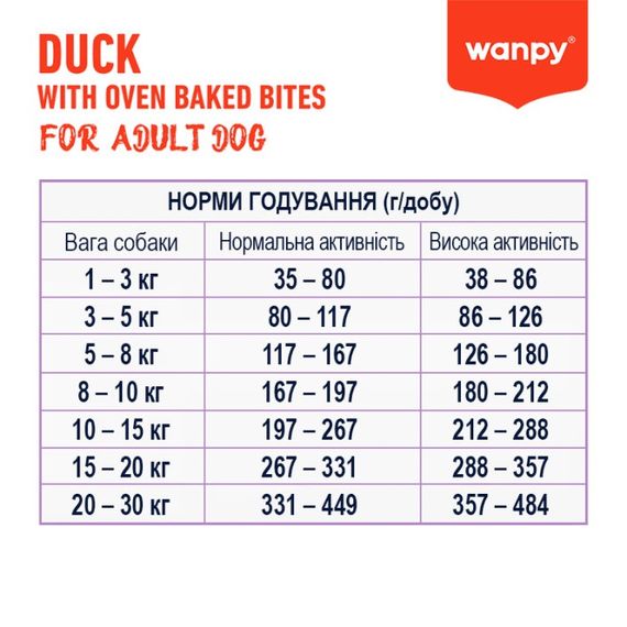 Cухий корм для собак з качкою Wanpy Adult Dog GF Duck, 500 гр | Зображення 2