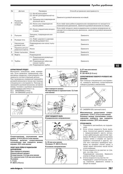 Subaru Forester 2008-2011 рр. Посібник з ремонту й експлуатації. Книга | Зображення 5