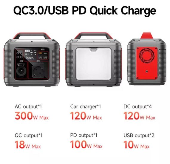 Портативна зарядна станція HOCO DB28 300W Iron Gray+Red | Зображення 3