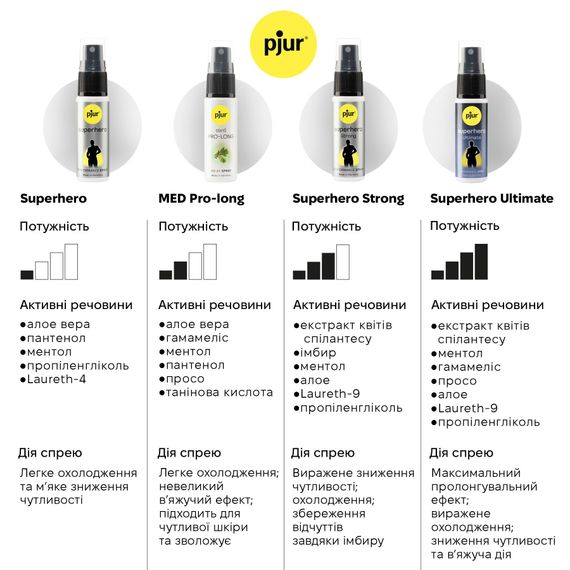 Пролонгувальний спрей pjur MED Prolong Spray 20 мл із екстрактом дубової кори та пантенолом | Зображення 5