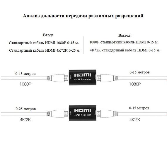 Усилитель сигнала HDMI 4Кх2К до 40 м, HDMI Repeater | Зображення 1