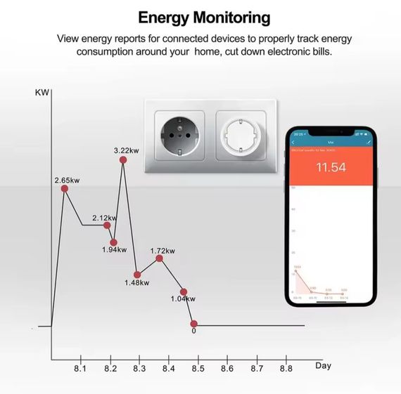 Умная розетка с Wi-Fi и Bluetooth 20А с таймером и мониторингом расхода энергии | Зображення 7