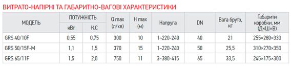 Насос циркуляционный фланцевый Koer GRS 40/10F, Н=10М, Q=18кбМ, P=550 Вт (KP2769) | Зображення 4