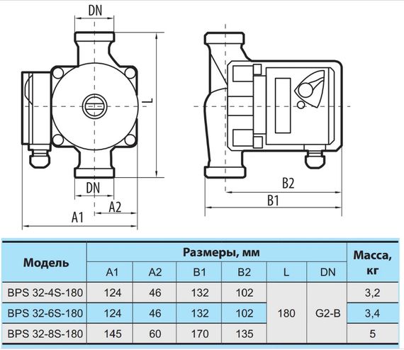 Циркуляційний насос NPO BPS 32-8S-180 | Зображення 1