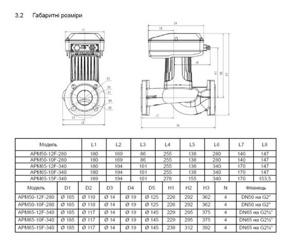 Циркуляційний насос SHIMGE APM50-12F-280 DN50 | Зображення 1