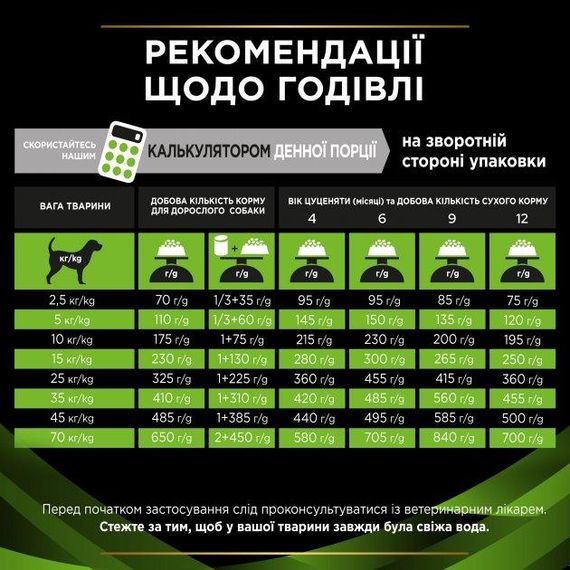 Сухий лікувальний корм Purina Pro Plan Veterinary Diets для собак та цуценят при харчовій алергії  4шт*1.3 кг | Зображення 8