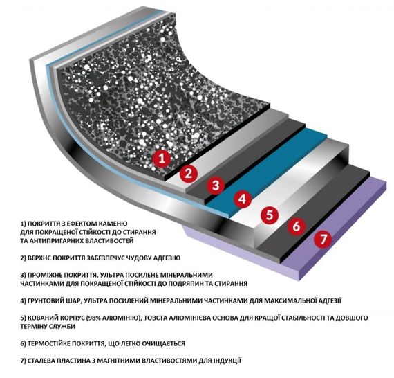 Каструля Flonal Dura Induction 2,4 л з кришкою (DUICV2030) | Зображення 2