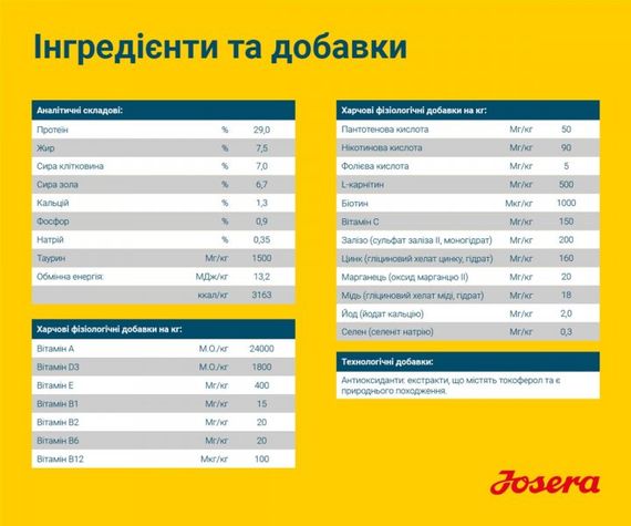 Корм Josera Light & Vital сухой для собак с лишним весом 12.5 кг | Зображення 4