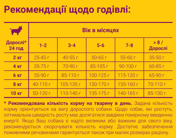 Сухий корм Josera MiniJunior для дорослих собак, що підростають, малих порід з качкою 15кг | Зображення 2