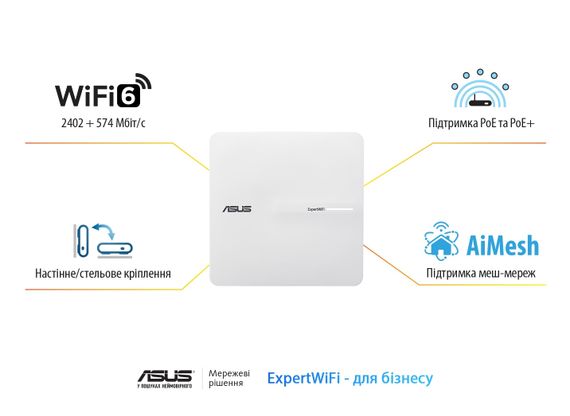 Точка доступу ASUS ExpertWIFI EBA63 AX3000, 1xGE LAN, PoE, MESH (90IG0880-MO3C00) | Зображення 1