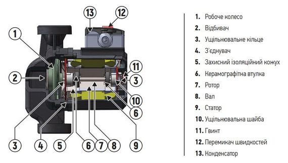 Насос циркуляційний відцентр. Koer KP.GRS-25 / 6-180 (KP0249) | Зображення 2