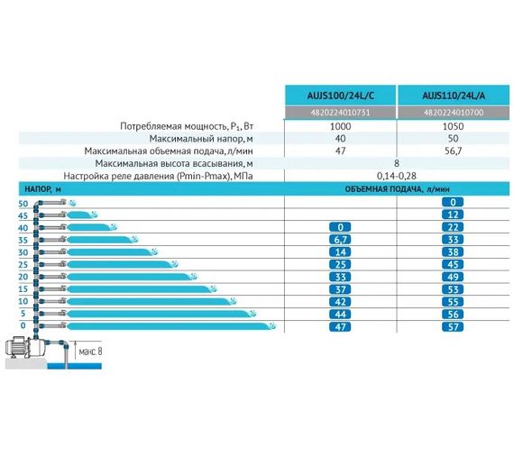 Насосная станция Rudes AUJS100/24L/SS | Зображення 3
