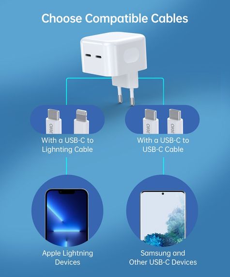 Мережевий зарядний пристрій Choetech Q5008-EU-WH, 2 USB-С | Зображення 2