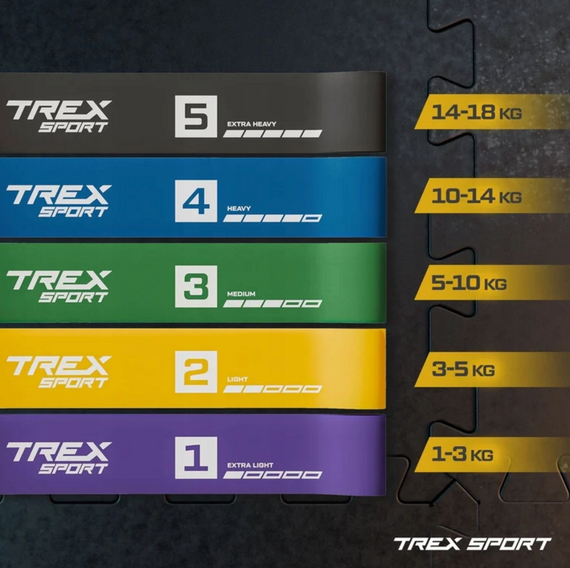 Набір резинок для фітнесу Trex Sport TX-065RBC 1-18кг | Зображення 9