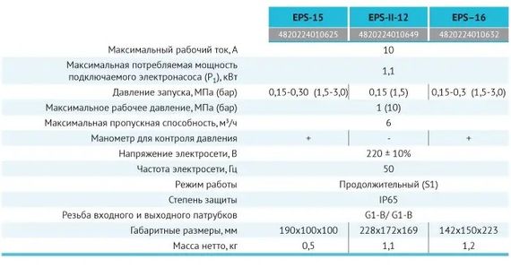 Контролер тиску Rudes EPS-II-12 | Зображення 1