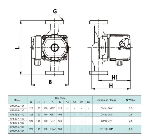Циркуляційний насос SHIMGE XPS 25-6-130 | Зображення 1