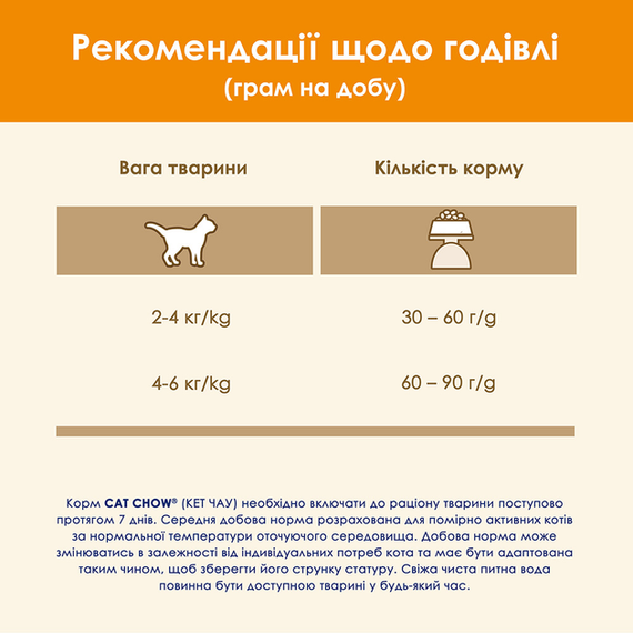 Сухий корм Purina Cat Chow Adult для дорослих котів, качка 1.5кг | Зображення 8
