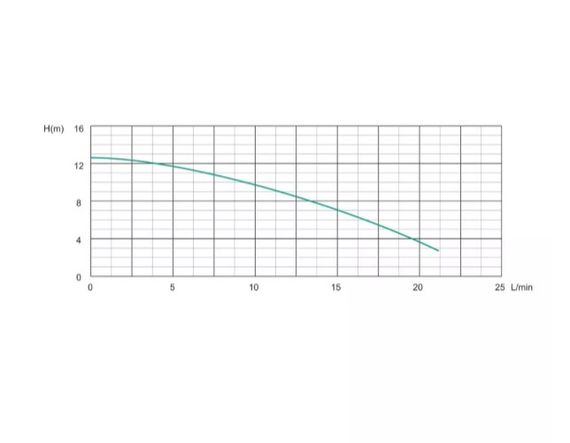 Насос рециркуляційний Shimge HBS24-12 | Зображення 2