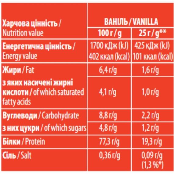 Протеїн Sporter Whey 100% Protein 1000 g /40 servings/ Vanilla | Зображення 1