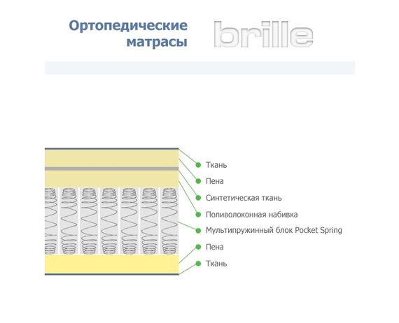 Матрас многослойный + система пружин 160*200*20 UM2 | Зображення 2