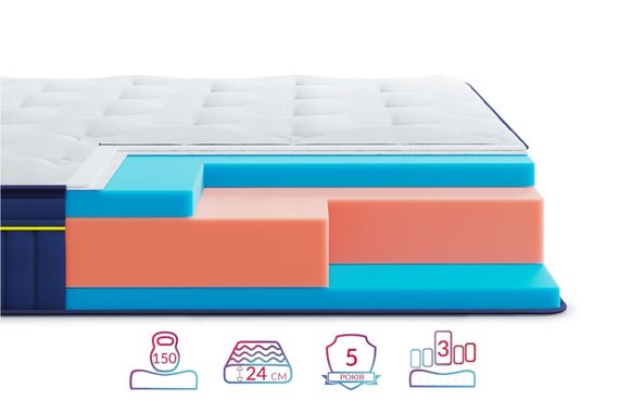 Матрац Highfoam BlueMarine Atlantico, розмір 170x190 см