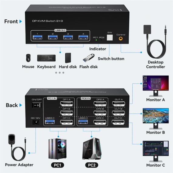 8K Трійний Displayport USB 3.0 KVM-перемикач 3 монітори 2 комп'ютери 4K 144 Гц 2x3 Трійний монітор HDMI DP KVM-перемикач