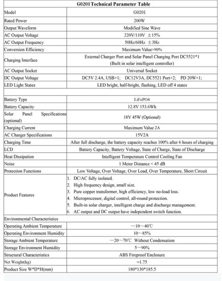 Портативна електростанція 200W — LiFePO4 батарея, з функцією UPS, розеткою 220В, швидкою зарядкою PD та сонячним входом. | Зображення 9