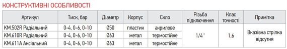 Манометр радиальный (KOER KM.502R) (0-6 bar), D 50мм, 1/4'’-1/2'’ (KR0208) | Зображення 2