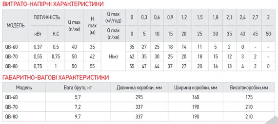 Насос поверхневий вихровий Koer QB-60 (KP2651) | Зображення 1