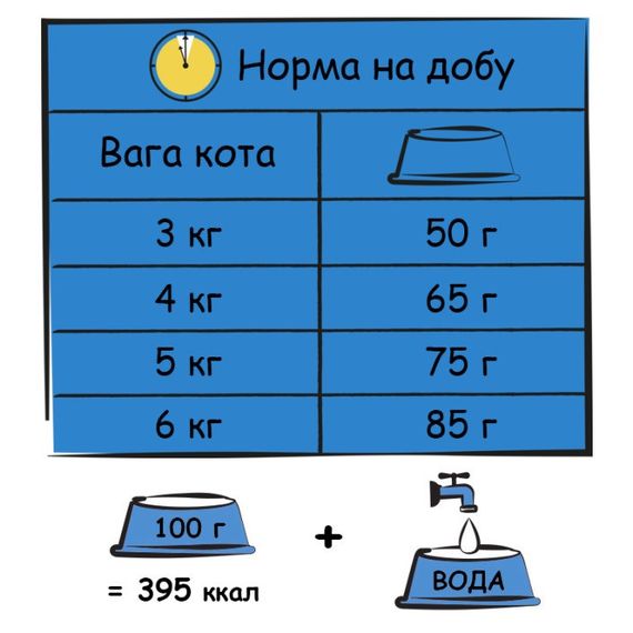 Сухий корм для котів для профілактики захворювань сечостатевої системи Lara Adult Urinary Care 1.9 кг | Зображення 1
