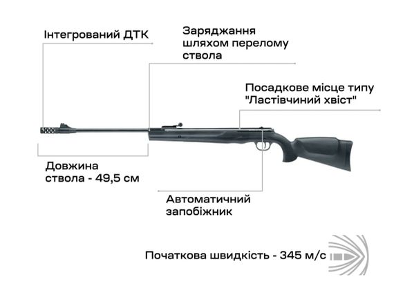 Гвинтівка пневматична Umarex Ruger Air Scout Magnum 4,5 мм | Зображення 3