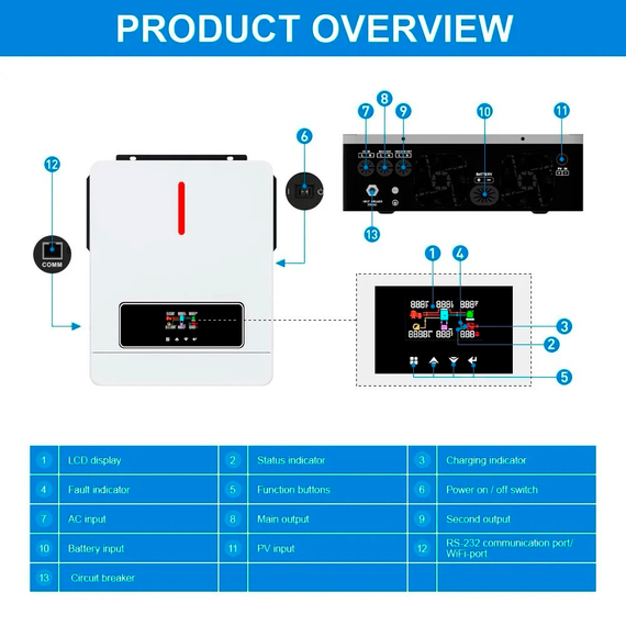 Гибридный инвертор 6.2 кВт Daxtromn AGH-6.2KW-PRO, 48 В, ток заряда 120 А, для АКБ LiFePO4, Li-ion, Lead-acid | Зображення 6