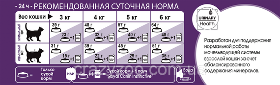 Сухий корм для котів Royal Canin Sensible 33 400 г 2521004 | Зображення 2
