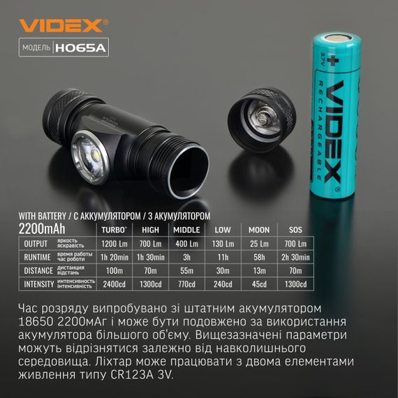 Ліхтарик LED налобний 1200Lm 5000К чорний VLF-H065A Videx | Зображення 4