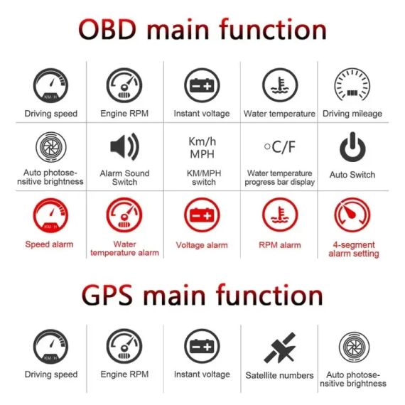 Проектор HUD M7 з OBD2+GPS — проекція приладової панелі на лобове скло автомобіля | Зображення 4