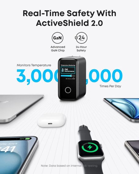 Сетевое зарядное устройство Anker Laptop GaN Charger 140W 3xUSB-C PD3.1 1xUSB-A Display Cable Black (B2697GZ1) | Зображення 3