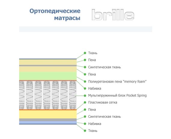 Матрас многослойный + система пружин, 70*130*12 запоминающий форму UM5 | Зображення 2