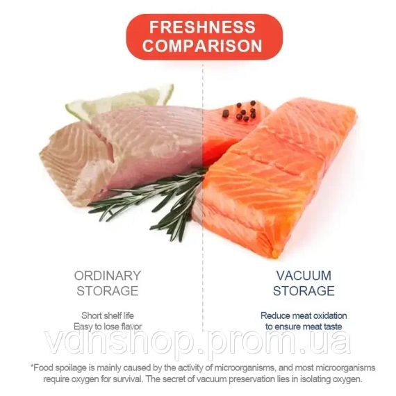 Вакуумный упаковщик Sokany SK-133076 / Упаковщик для еды | Зображення 4