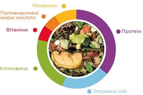 Padovan Grandmix Cincilla корм для шиншил та дегу, 850 гр | Зображення 1