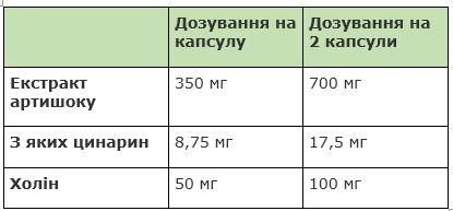 Капсулы Артишок для печени, нормализации холестерина, обмена веществ и снижения массы тела, 150 шт., Германия | Зображення 1