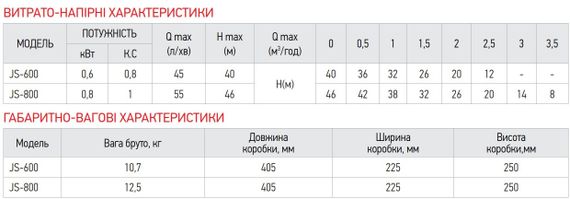Насос поверх. самовсасывающий Koer JS-800 корпус нерж. (KP2661) | Зображення 4