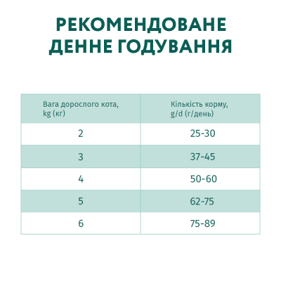 Сухой корм Optimeal для взрослых котов с телятиной 10кг | Зображення 2