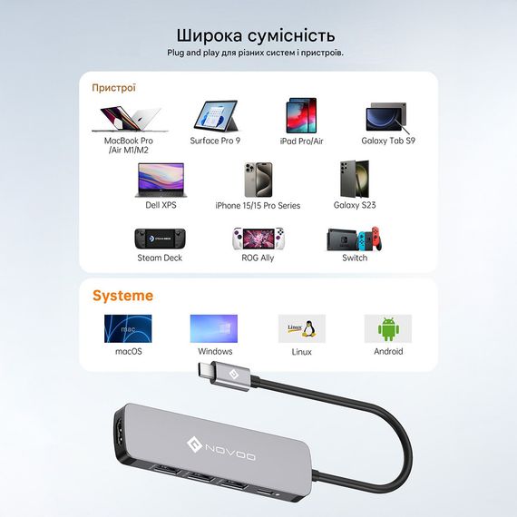 NOVOO R5 PD Lite USB-C Hub Адаптер HDMI 4K USB-C MacBook Pro/Air M1 4K HDMI PD 100Вт 3 порта USB 3.0 концентратор | Зображення 2