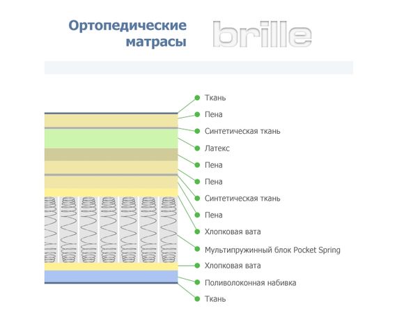 Матрас многослойный + система пружин, 180*200*28 запоминающий форму UM4 | Зображення 3